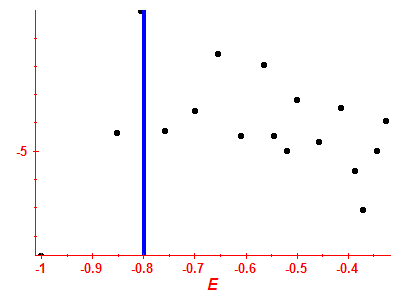 Strength function log